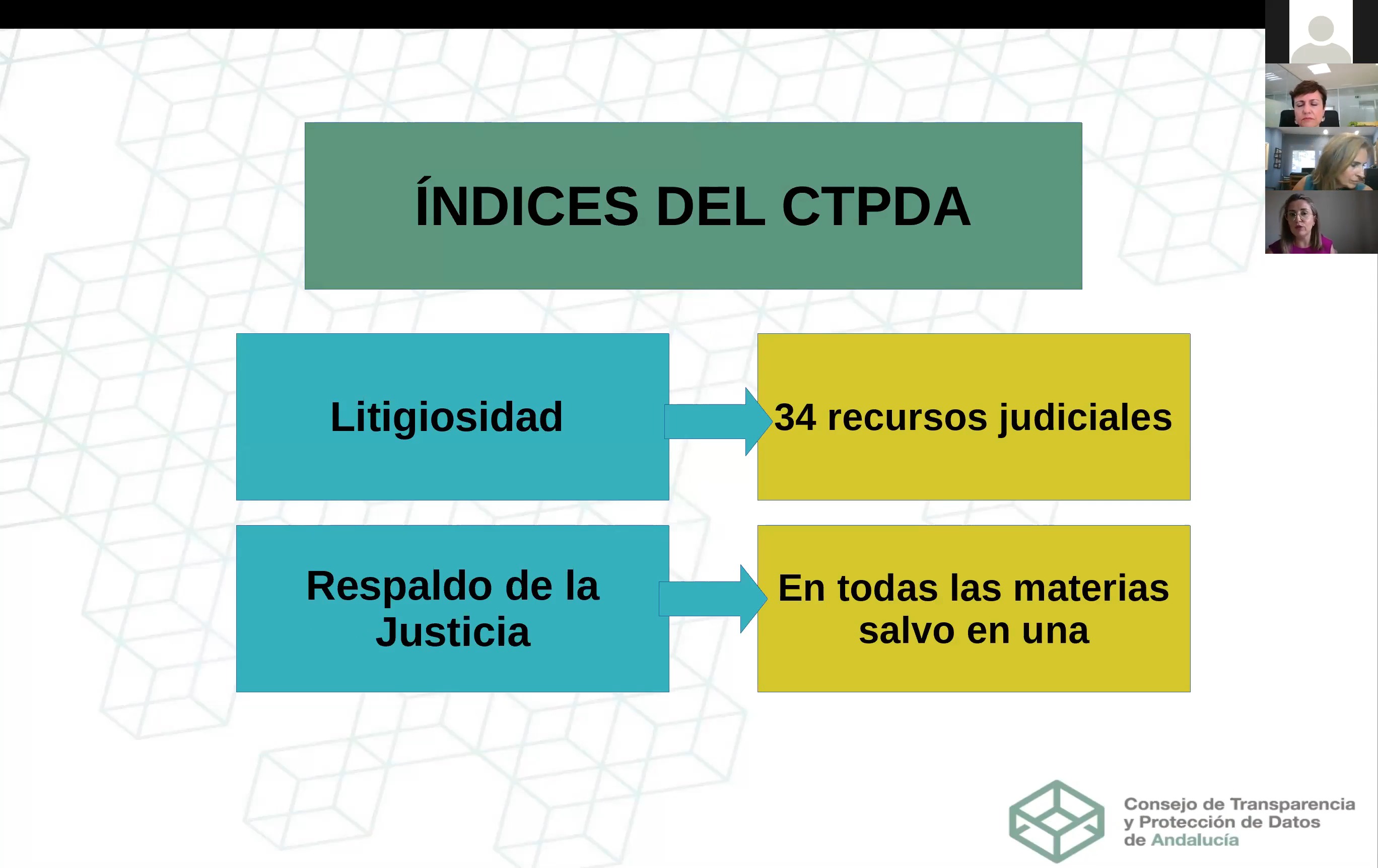 Ponencia de Marta Blazquez – Grupo Abierto: Consejos y Comisionados de la Transparencia