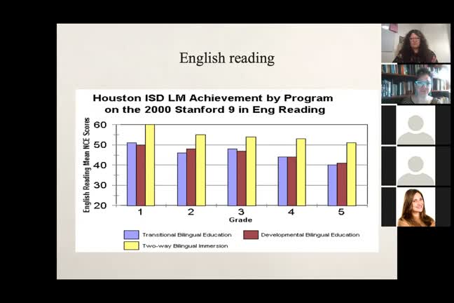  Dual language programs in the U.S. and their importance for Spanish and for social justice