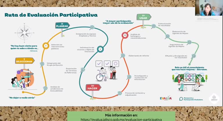 XII Participatory Evaluation (PE): from Government to Public Policies II