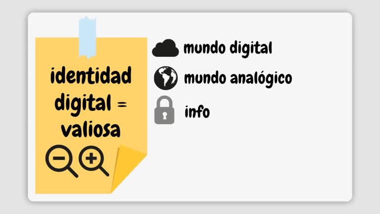Seguridad digital e identidad en situación postcovid