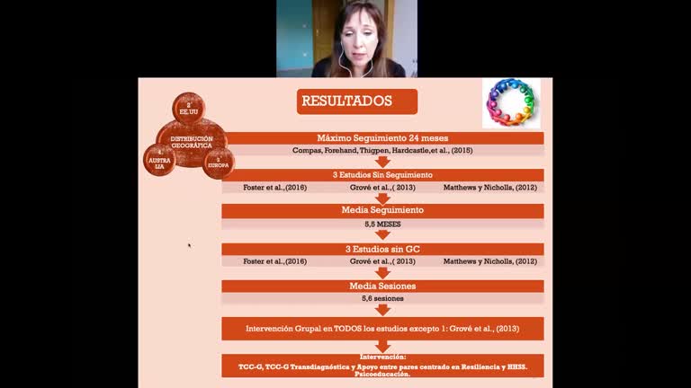 Intervenciones Preventivas para Población Infantojuvenil que Convive con Padres y Madres con Trastorno Mental 