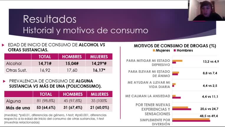 Evaluación de variables sociodemográficas, de consumo de sustancias, del perfil psicopatológico e impulsividad en un grupo de consumidores jóvenes: diferencias de género
