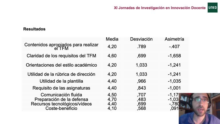 011. Línea 5 Título de la comunicación. Valoración del profesorado sobre los diferentes factores que inciden en la calidad del proceso de dirección del Trabajos Fin de Máster en Educación 