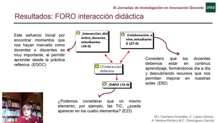 072. Línea 1. Experiencias innovadoras para el desarrollo de las competencias docentes en estudiantes de posgrado de educación
