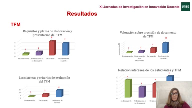 046. Línea temática 5. Expectativas de los egresados ante la calidad de resultados de Trabajo de Fin de Máster: Fortalezas y debilidades