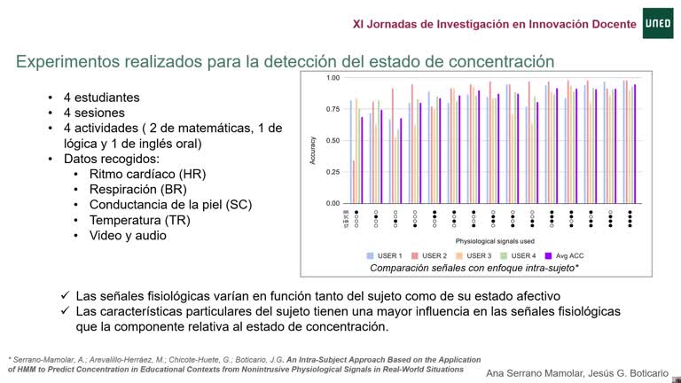 039. Línea 2. Desarrollo de escenarios adaptativos de interacción en diferentes contextos teniendo en cuenta el estado afectivo del usuario