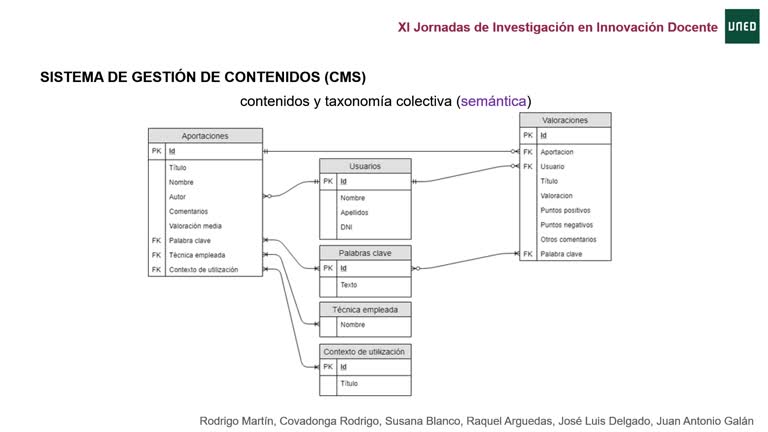 074. Linea 1. Visual Thinking colaborativo orientado a las finanzas y a la empleabilidad