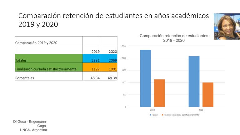 077. Línea 2. La trayectoria de experiencia del Área Lenguas Extranjeras y Segundas Lenguas en la Emergencia COVID-19 Una mirada a la continuidad pedagógica desde la perspectiva sociohistórica