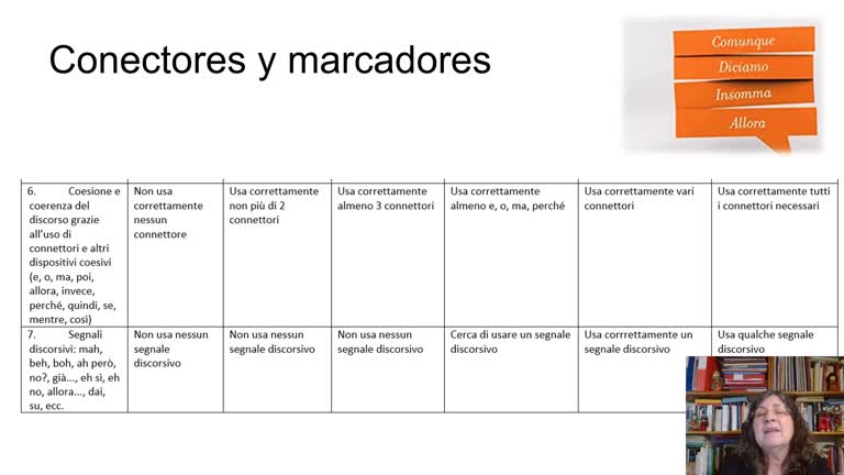 033. Línea 3. Interoral: como evaluar online las competencias orales (pronunciación, prosodia e interacción)