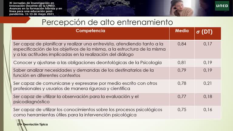 068. Línea 5. El Prácticum Virtual, una respuesta ante la pandemia