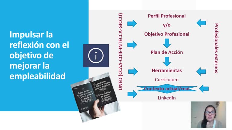 042. Linea 5. Tu objetivo profesional y la idea de negocio: analizando las claves del éxito
