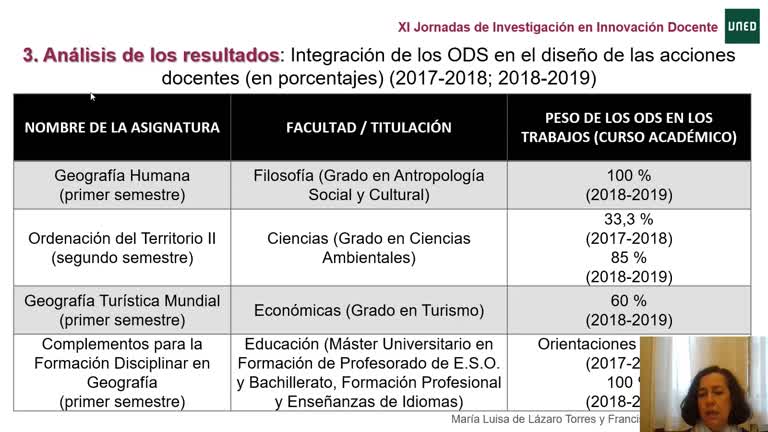 089. Línea 1. El story map, un recurso docente para impulsar la colaboración en la consecución de los Objetivos de Desarrollo Sostenible (ODS)