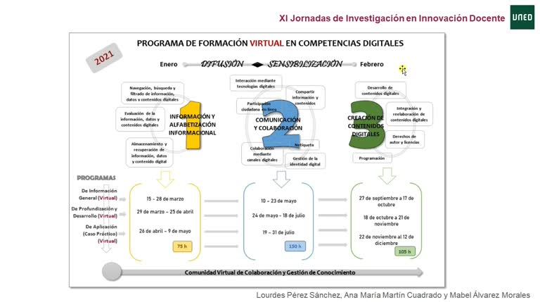 027. Linea 1. Capacitación de formadores de formadores en competencias digitales en Latinoamérica. Una experiencia de cooperación universitaria