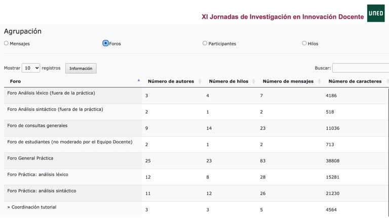 Aplicación para el procesamiento y análisis de foros