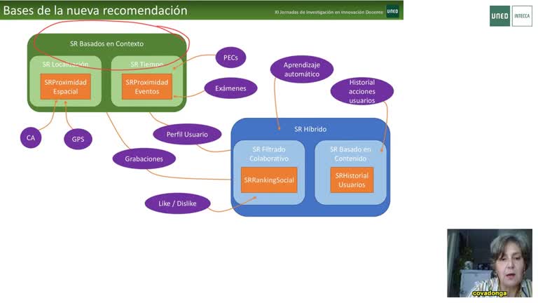 Mejora del sistema recomendador de la app UNED Play