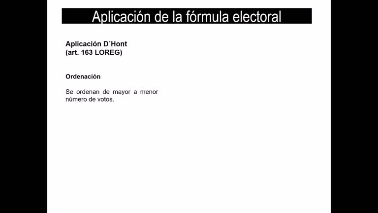 4.9 Ejercicio de aplicación de la fórmula D´hont