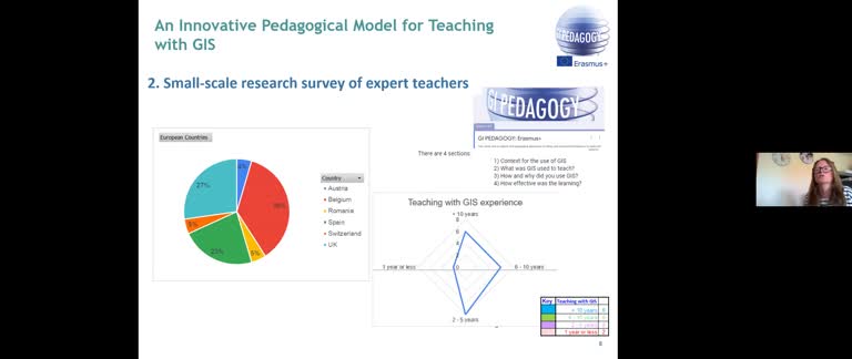 GI-Pedagogy: Innovative Pedagogies for Teaching with Geoinformation