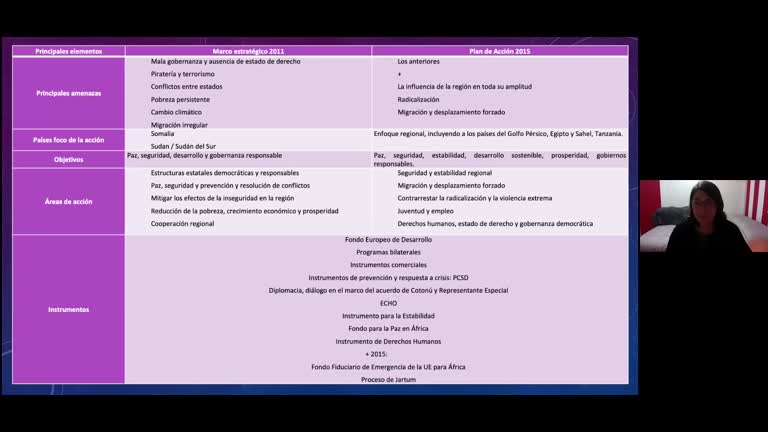 La política de la UE en el Cuerno de África y el Mar Rojo: desafíos y oportunidades en un panorama cambiante