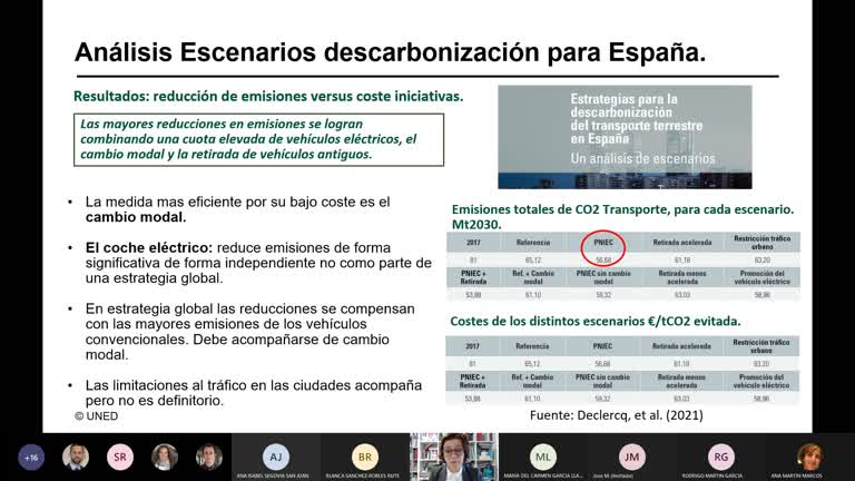 ¿Podrá el COVID-19 cambiar nuestros modelos de transporte?