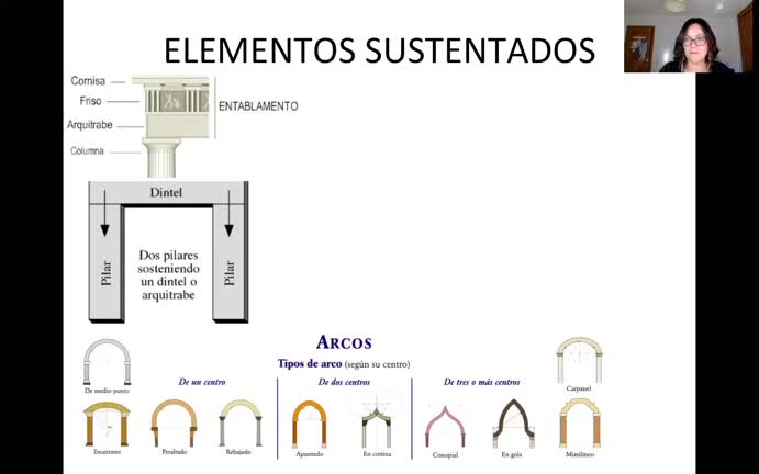 Fundamentos para el estudio de la arquitectura clásica I