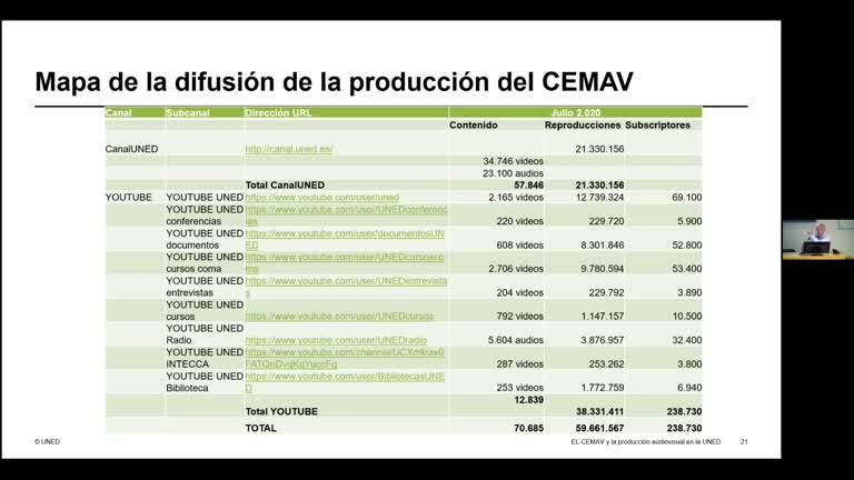 El uso de los medios audiovisuales en la UNED