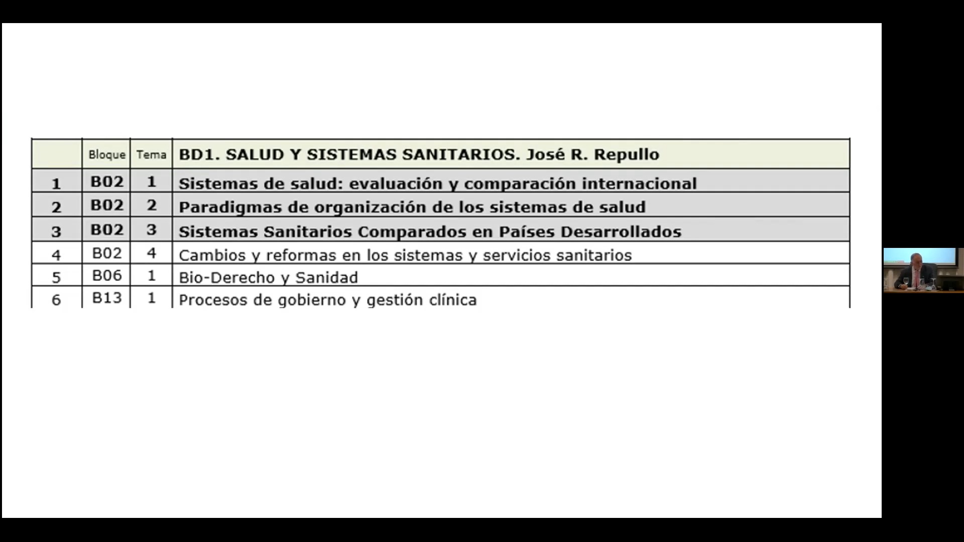 Bloque 1. Salud y Sistemas Sanitarios