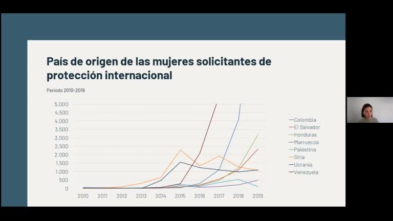 La solicitud de protección internacional por las mujeres en España. El impacto de la pandemia por COVID-19