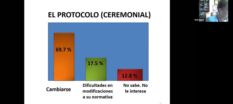 La Modernización y la Actualización del Protocolo y la Etiqueta, una Necesidad de Nuestro Tiempo