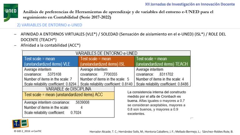 078. Línea 2. Análisis de preferencias de herramientas de aprendizaje y de variables del entorno e-UNED para el seguimiento en contabilidad (serie 2017-2022)