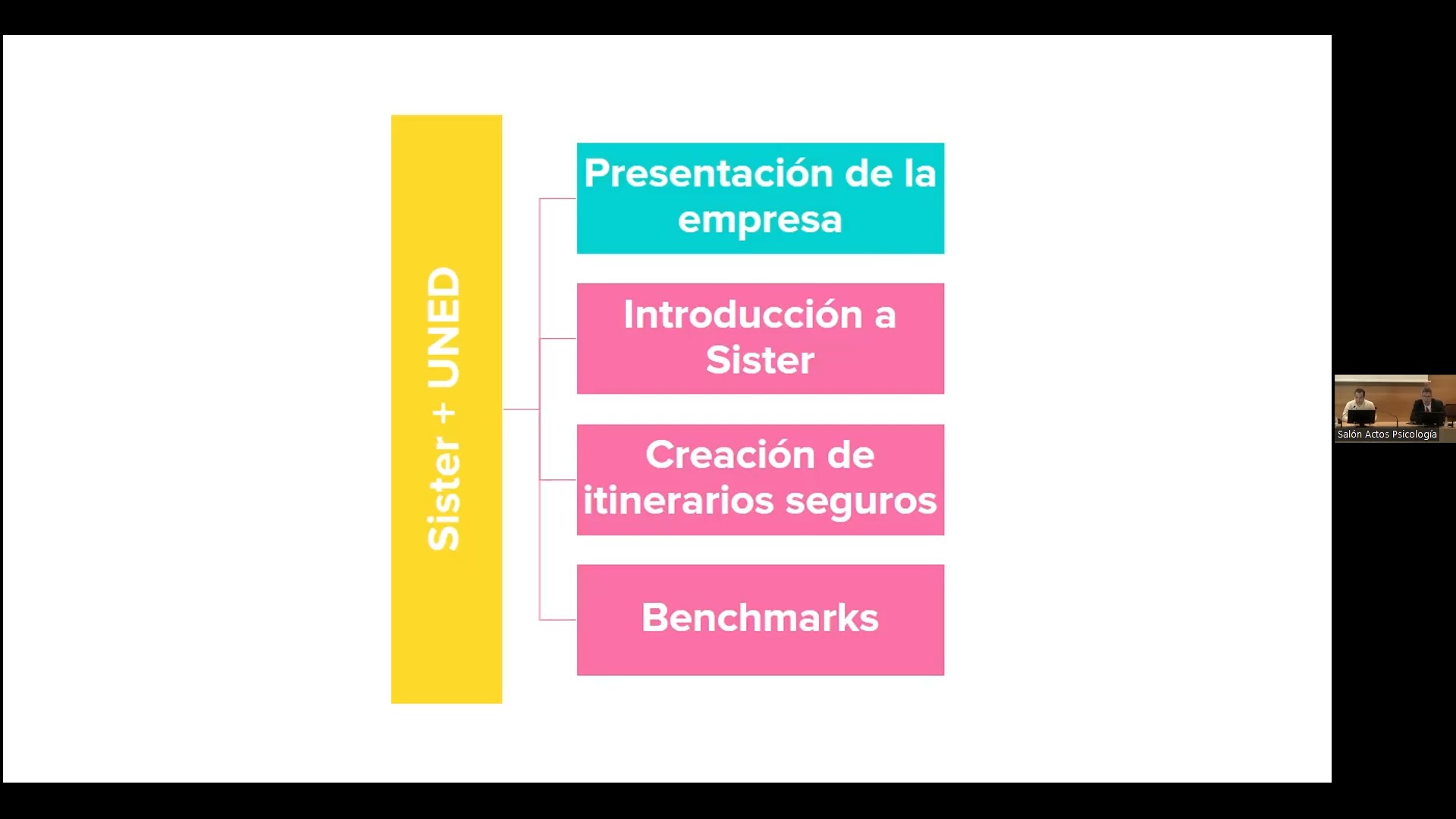 Categorización mediante clustering de itinerarios seguros para personas en riesgo. SISTER