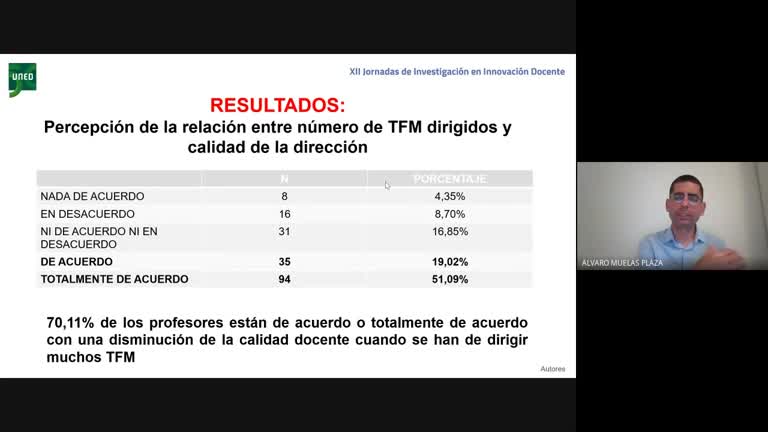 047. Línea 4. Tiempo de dedicación de los docentes en la orientación y seguimiento de la calidad de los TFM