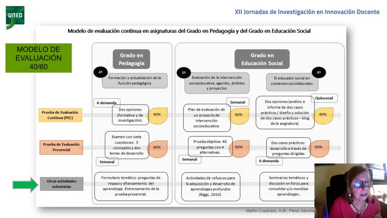 064. Línea 3. La evaluación como instrumento de acción pedagógica en contextos educativos de enseñanza a distancia