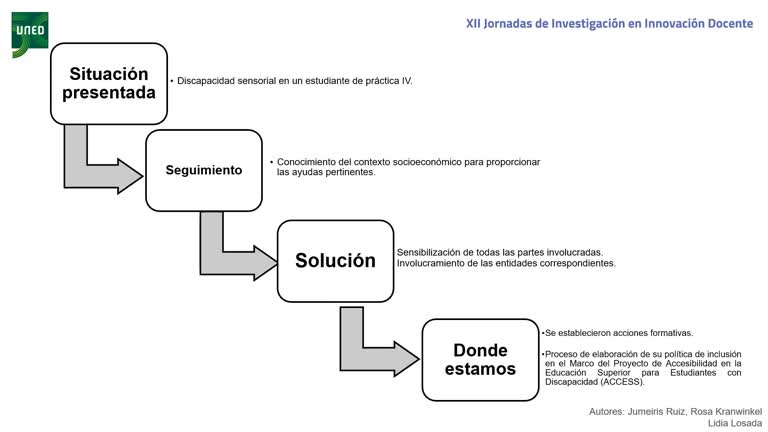106. Línea 2. Experiencia de inclusión en educación superior ante una situación de discapacidad sensorial