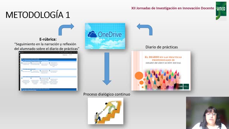 077. Línea 4. Utilización de una e-rúbrica en el seguimiento y evaluación de diarios reflexivos de los estudiantes durante las Prácticas Profesionales