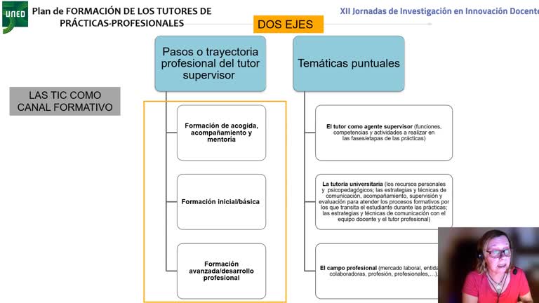 074. Línea 4. Plan de formación del profesorado tutor supervisor de prácticas en la UNED