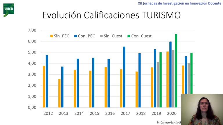 004. Línea 3. Efectos de la Evaluación continua en las calificaciones de los estudiantes