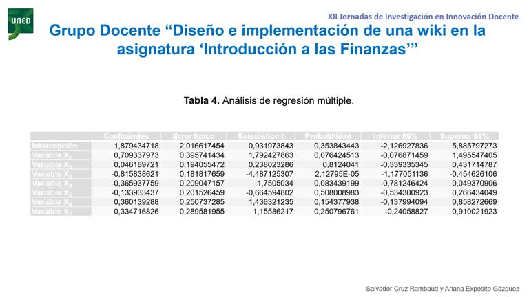 087. Línea 1. El plan Bolonia y las metodologías de aprendizaje activo: ¿Disrupción educativa o adecuación insuficiente?