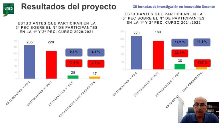 059. Línea 3. Análisis de los resultados de la implementación durante dos cursos académicos de la evaluación continua reforzada (60/40) en la asignatura Historia Contemporánea de España I (1808-1923)