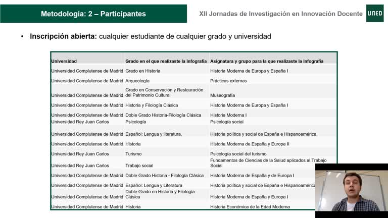 096. Línea 1. Olimpiada Infográfica: una propuesta de innovación docente para la transferencia del conocimiento