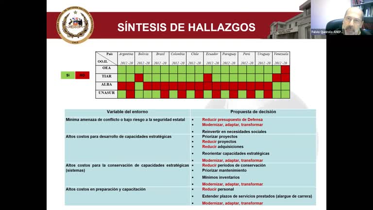 Desvelando retos para la Defensa estatal. Caso sudamericano 2010–2030