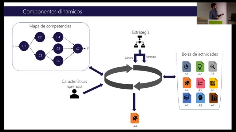 Proyecto CALM: un modelo de aprendizaje adaptativo y personalizado