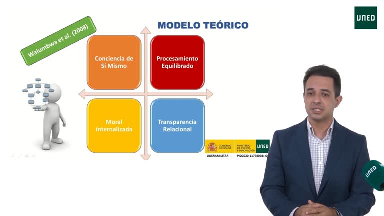 Liderazgo Auténtico