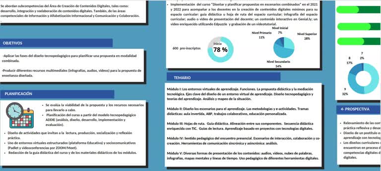 ME1 - Desarrollo de la competencia digital profesional docente en y para la modalidad combinada