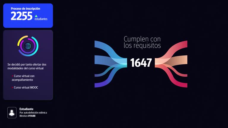ME1 - Preparación del acceso a la educación superior en la  Provincia del Azuay - Ecuador