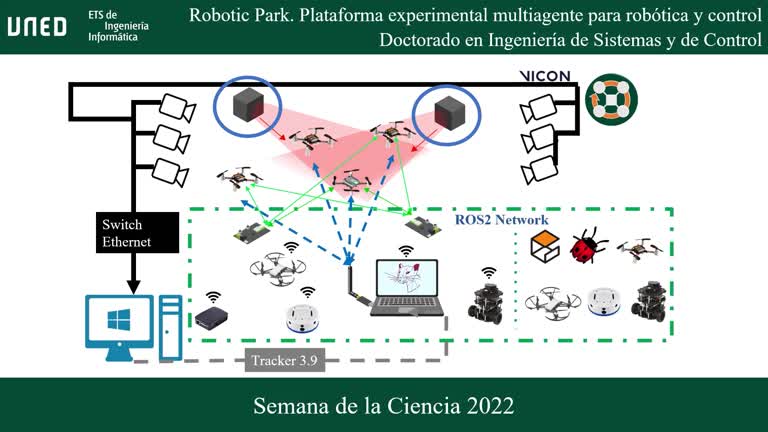 ROBOTIC PARK. Plataforma experimental multiagente para robótica y control