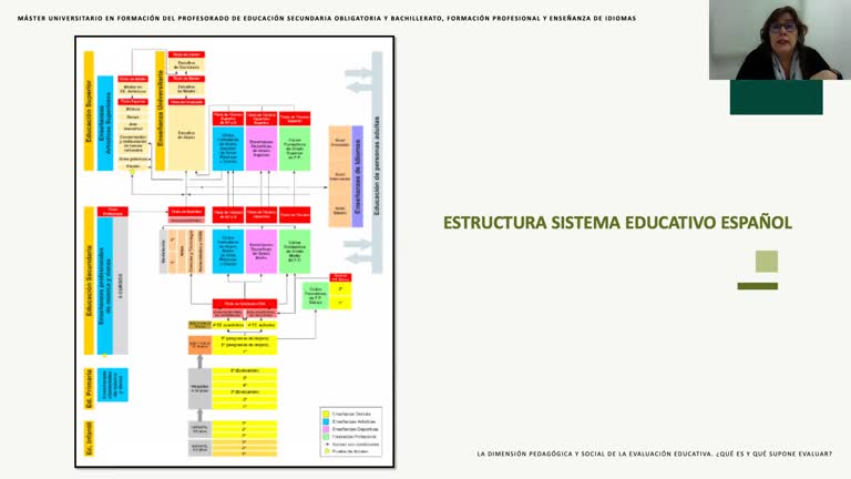 La dimensión pedagógica y social de la evaluación educativa. ¿Qué es y qué supone evaluar?
