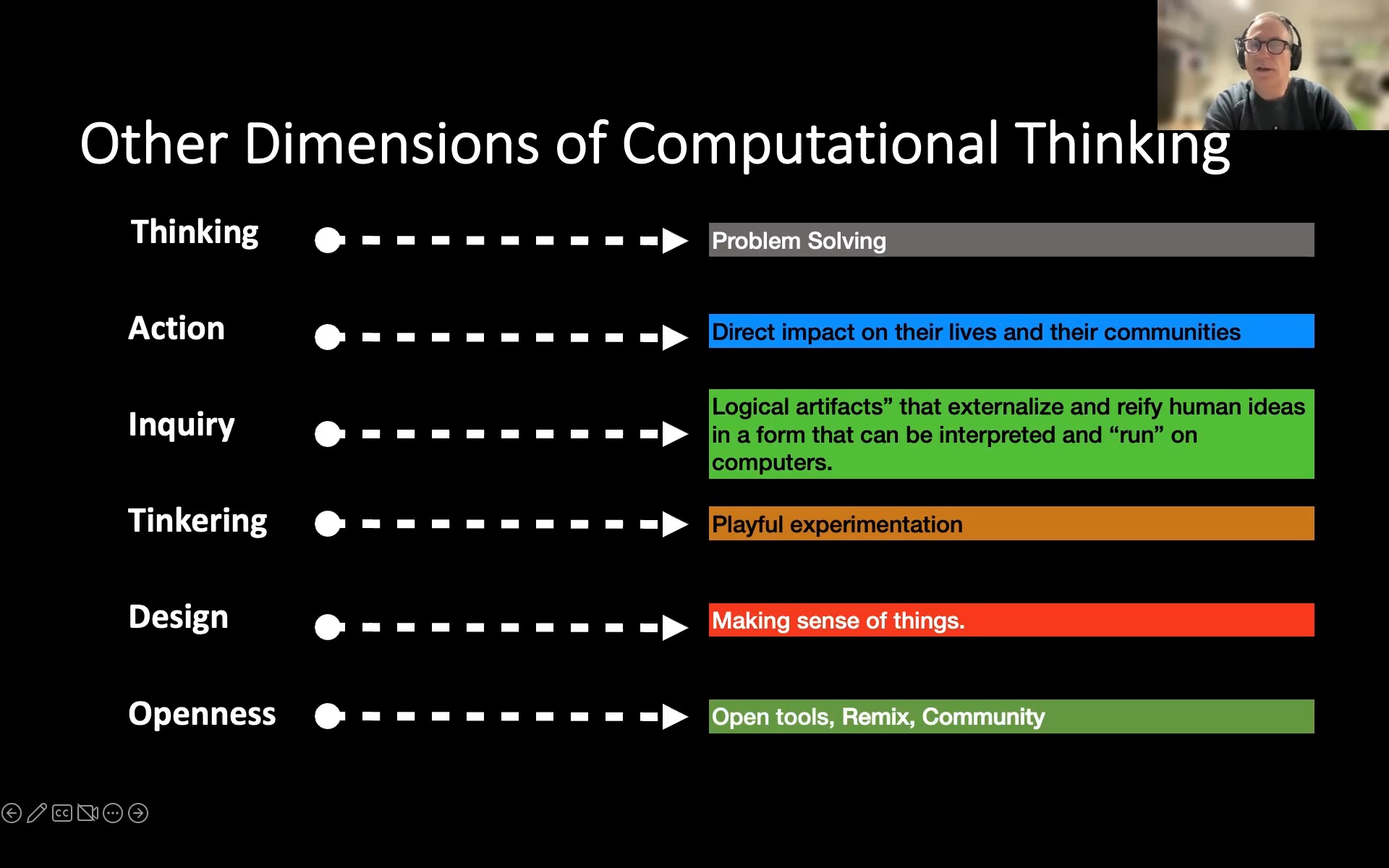 Challenges and Opportunities: Exploring Small Group Interactions with Collaboration Analytics