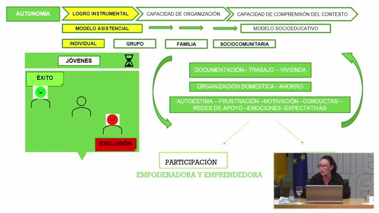 Resultados de investigación sobre el plan de autonomía