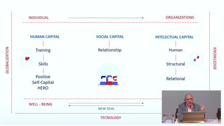 Ponencia: Inteligencia emocional en la empresa. Experiencia desde mi TFM