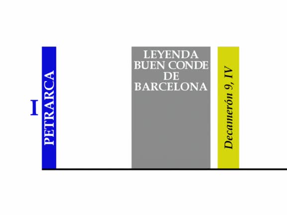 Petrarca
